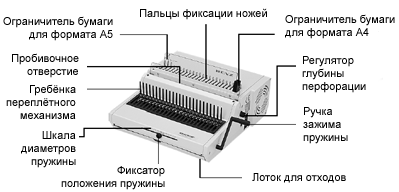 Как пользоваться брошюратором, пошаговая инструкция