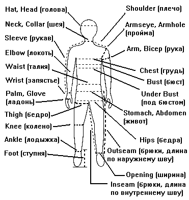 Как измерить размеры одежды ребёнка: объём груди, талии, бёдер, длина рукава, дли брюк по внутреннему шву