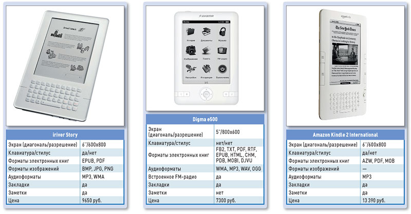 устройство для чтения электронных книг