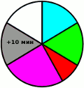 10 минут на маникюр