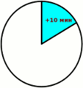 10 минут на принятие душа