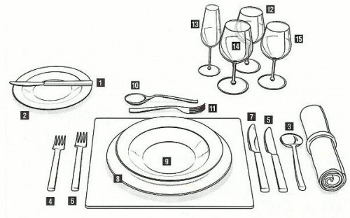 Назначение столовых приборов